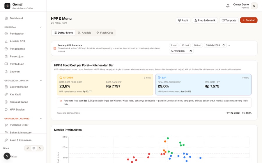 Layar HPP & Menu di aplikasi Gemah — food cost per stasiun, matriks profitabilitas.